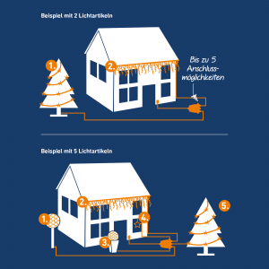 toom Timer mit Lichtsensor für Lichterketten-System 41 x 5 cm